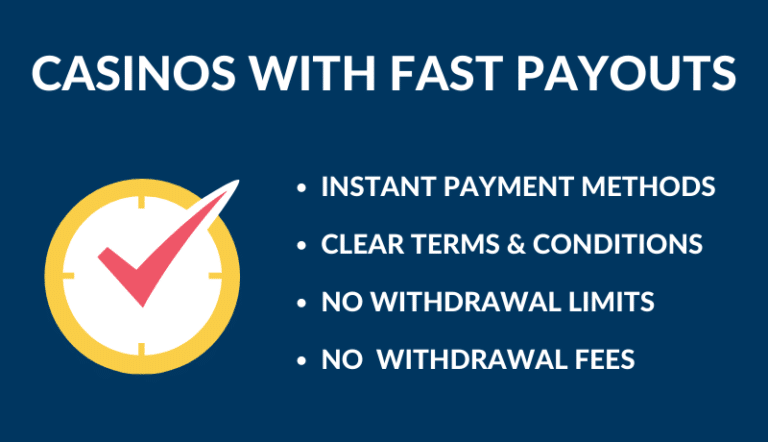 CASINOS WITH FAST PAYOUTS CHECKLIST