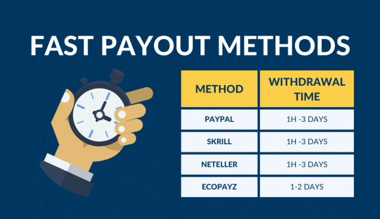 FAST PAYOUT METHODS CASINO